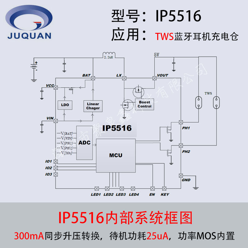 TWS對耳藍(lán)牙充電倉soc芯片