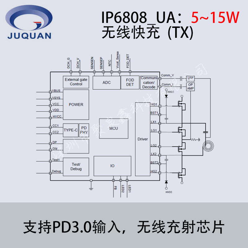 產(chǎn)品型號(hào)：IP6808_UA