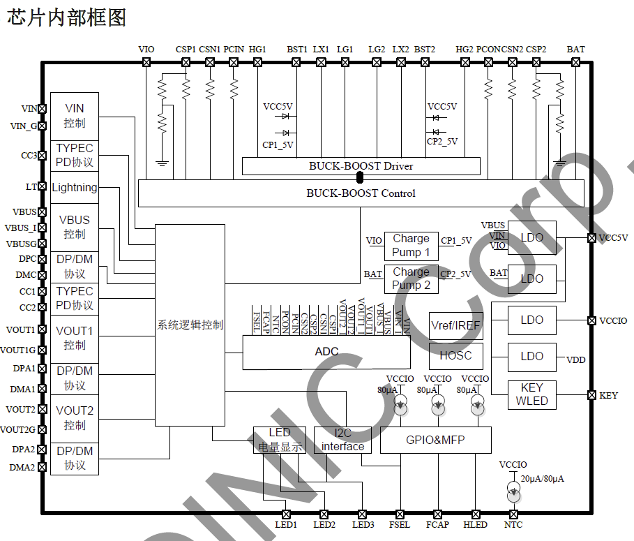  IP5386支持串聯(lián)45W移動電源芯片