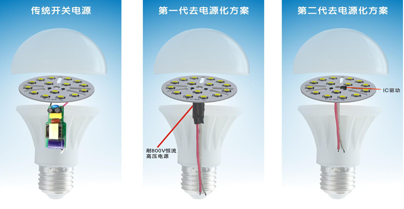 led燈驅(qū)動芯片的七大優(yōu)勢及常見類型