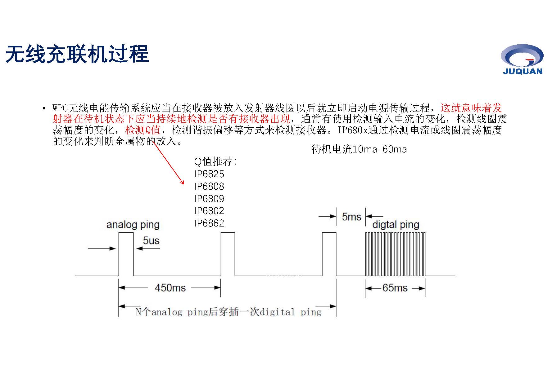 聚泉鑫無線充產(chǎn)品培訓(xùn)資料_頁面_02.jpg