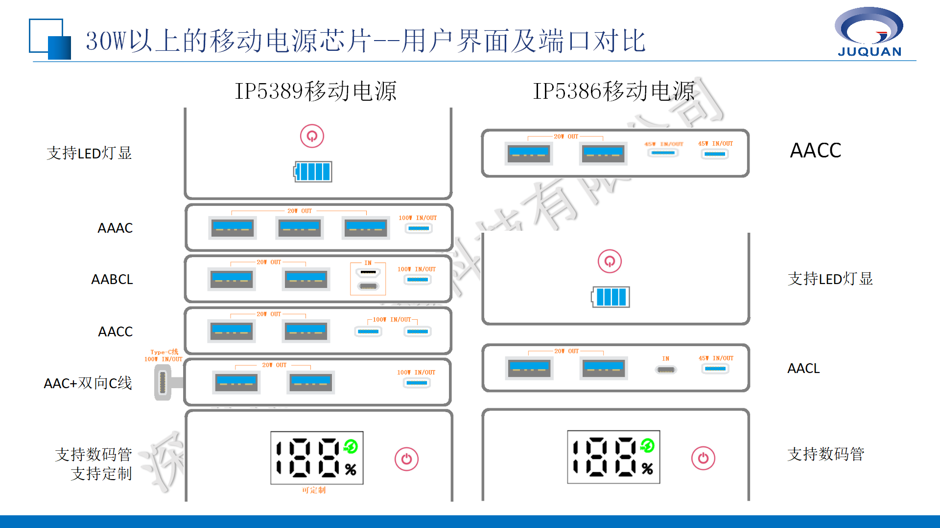 英集芯移動(dòng)電源產(chǎn)品線培訓(xùn)V1.1_06.png