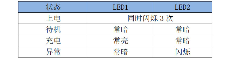 5w無線充電5v1a發(fā)射端tx芯片ip6805u外圍器件少成本低