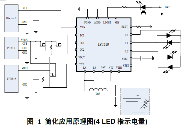 IP5219 2.1A 充電 2.4A放電集成TYPE C協(xié)議移動電源SOC