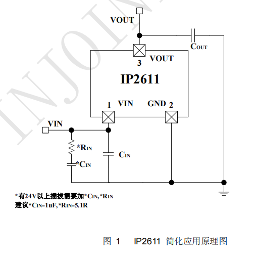 英集芯IP2611芯片32V 輸入耐壓過壓保護芯片