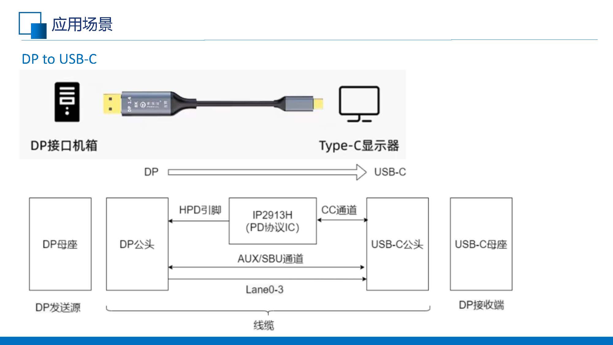 C to DP線纜的應(yīng)用(共享版)V1.0_頁面_07.jpg