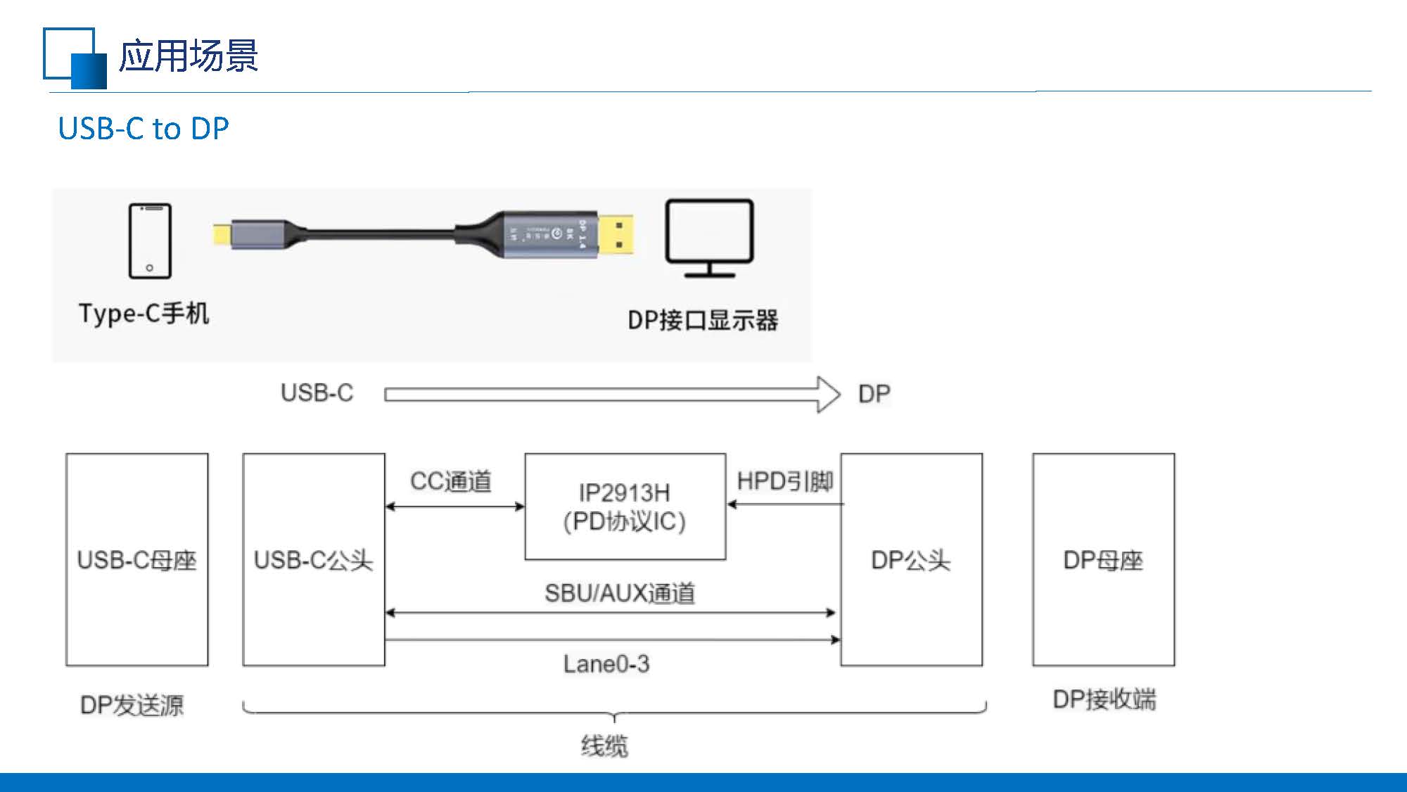 C to DP線纜的應(yīng)用(共享版)V1.0_頁面_06.jpg