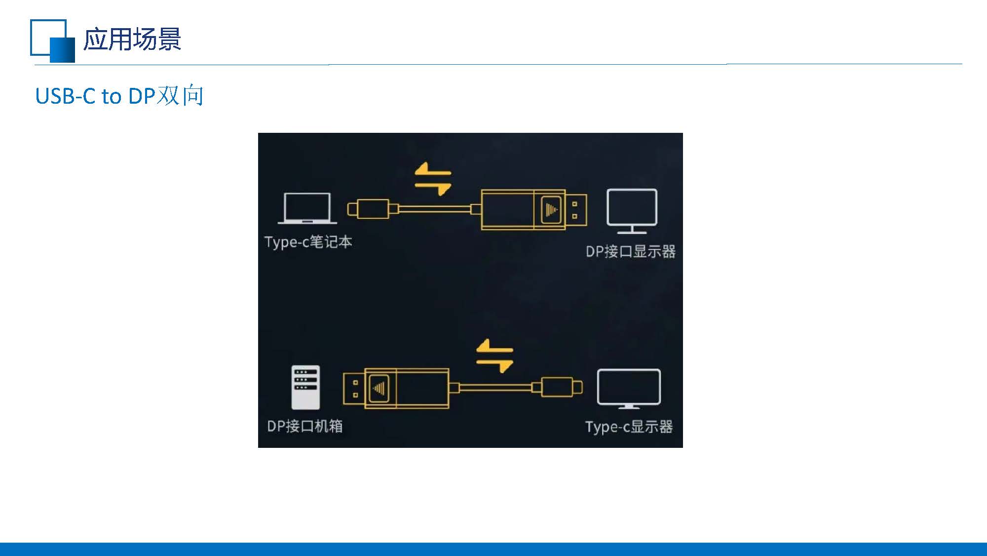 C to DP線纜的應(yīng)用(共享版)V1.0_頁面_08.jpg