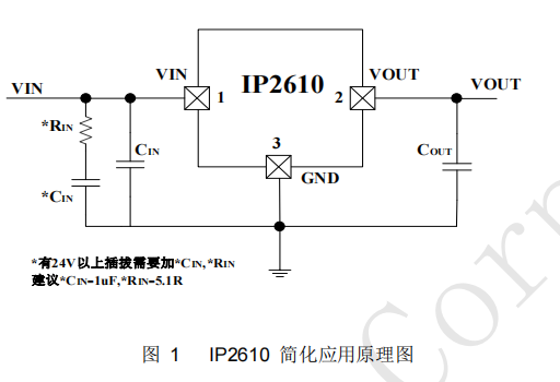 英集芯IP2610芯片32V 輸入耐壓過壓保護_聚泉鑫