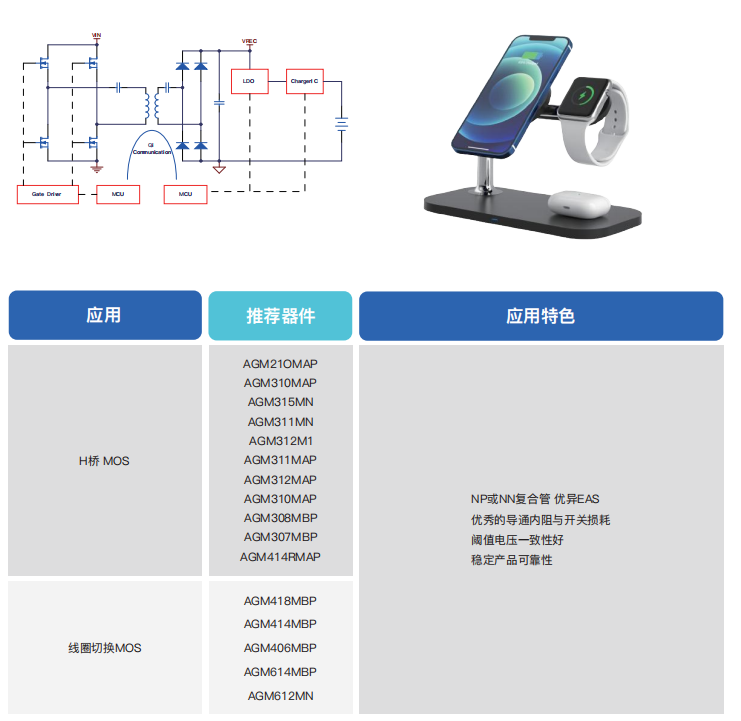 無線充應(yīng)用芯片選型表