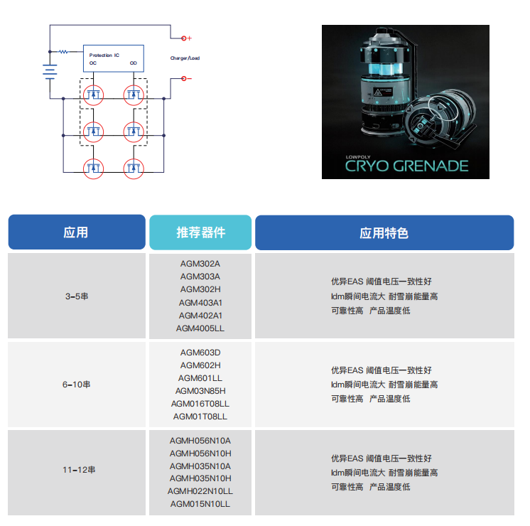 電池管理應(yīng)用芯片選型表