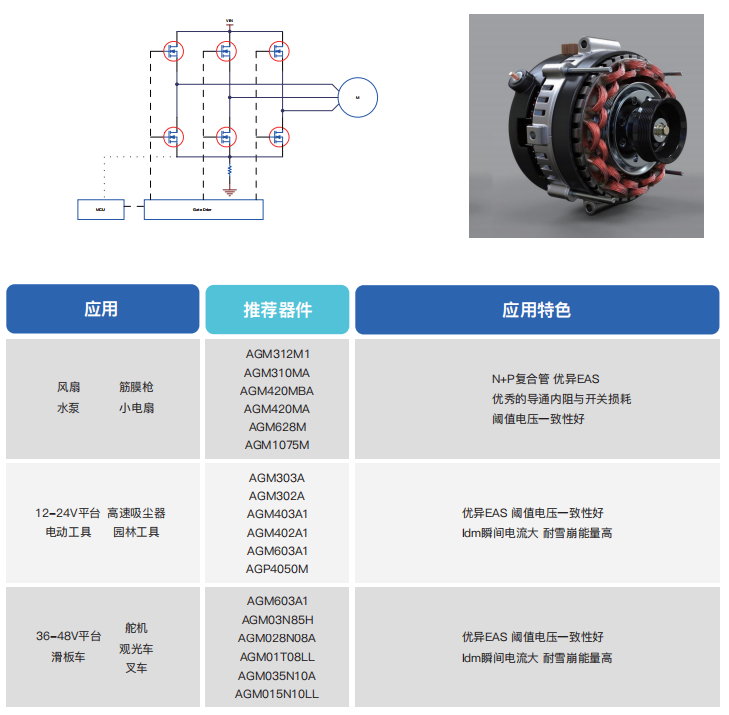 無刷電機應(yīng)用芯片選型表