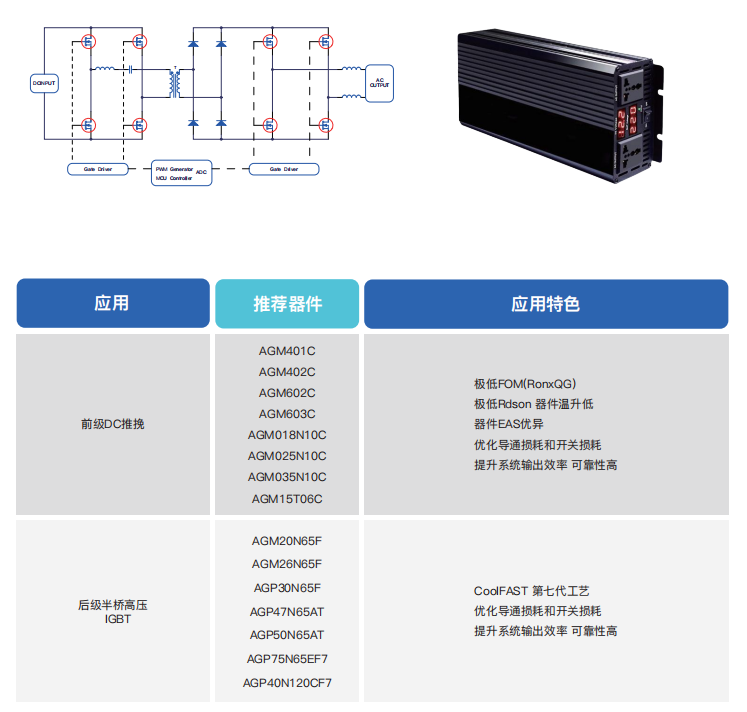 直轉(zhuǎn)交流逆變器芯片選型表