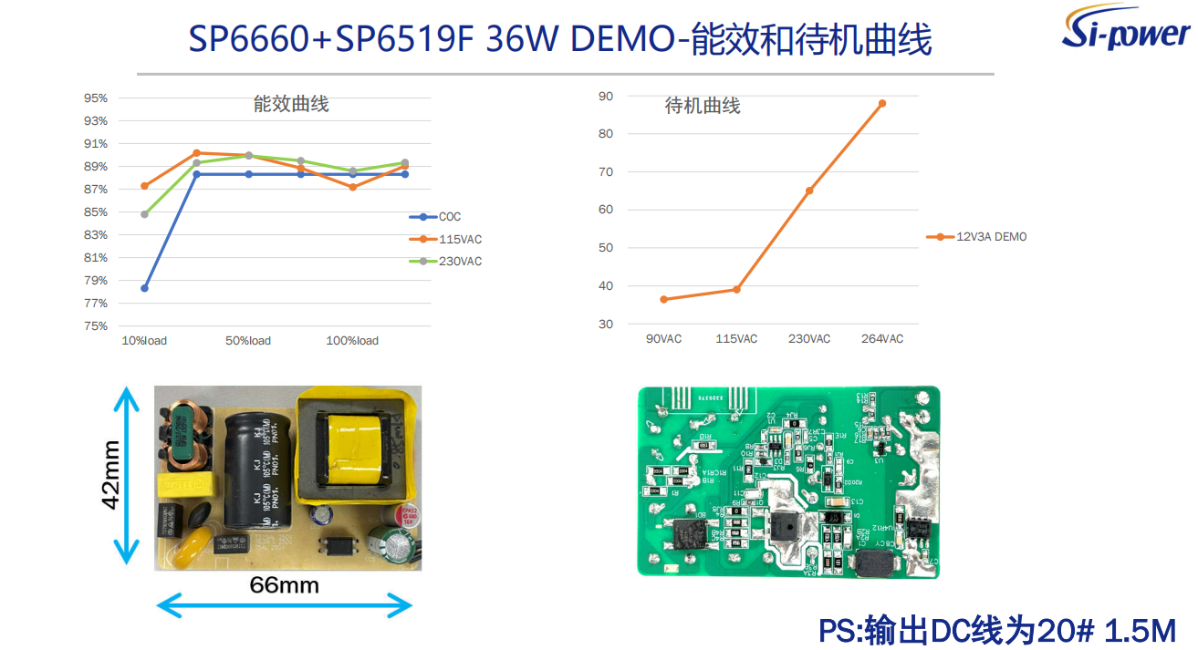 SP6660+SP6519F 36W DEMO-能效和待機(jī)曲線