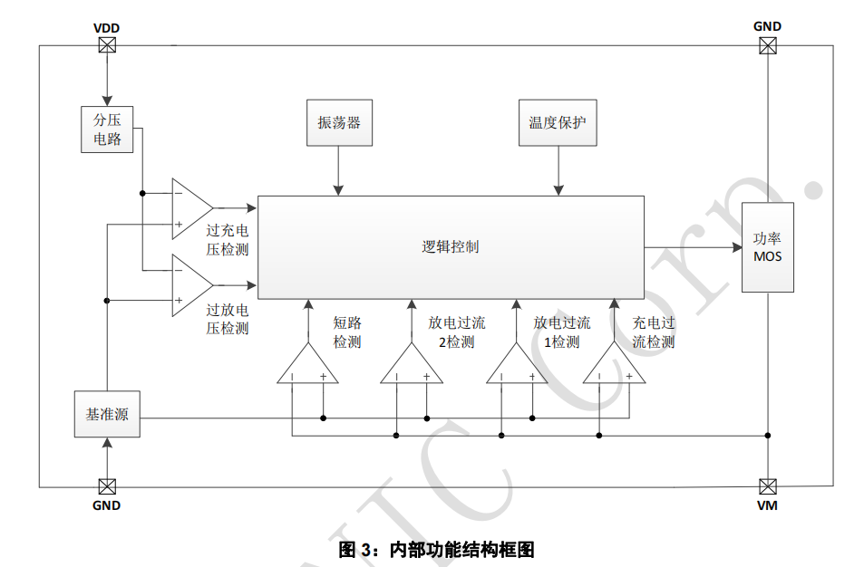 英集芯IP3036A內(nèi)置 MOSFET單節(jié)鋰離子/聚合物電池保護(hù)IC