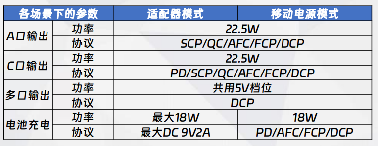 二合一A方案功率、協(xié)議配置說明