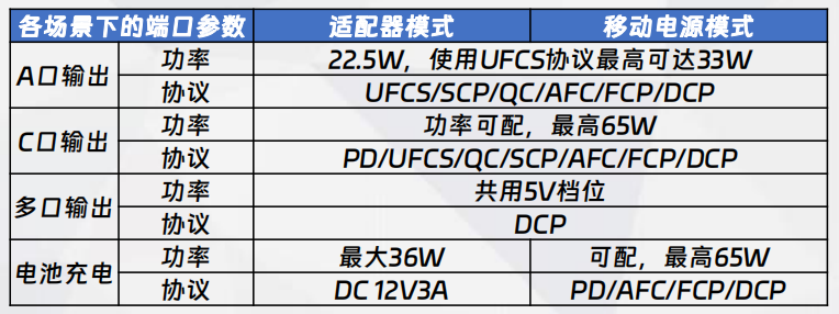 二合一B方案功率、協(xié)議配置說明