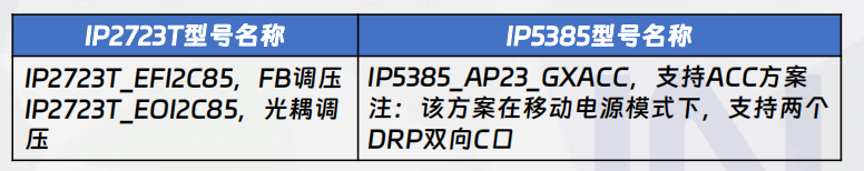 二合一B方案應(yīng)用型號(hào)名稱