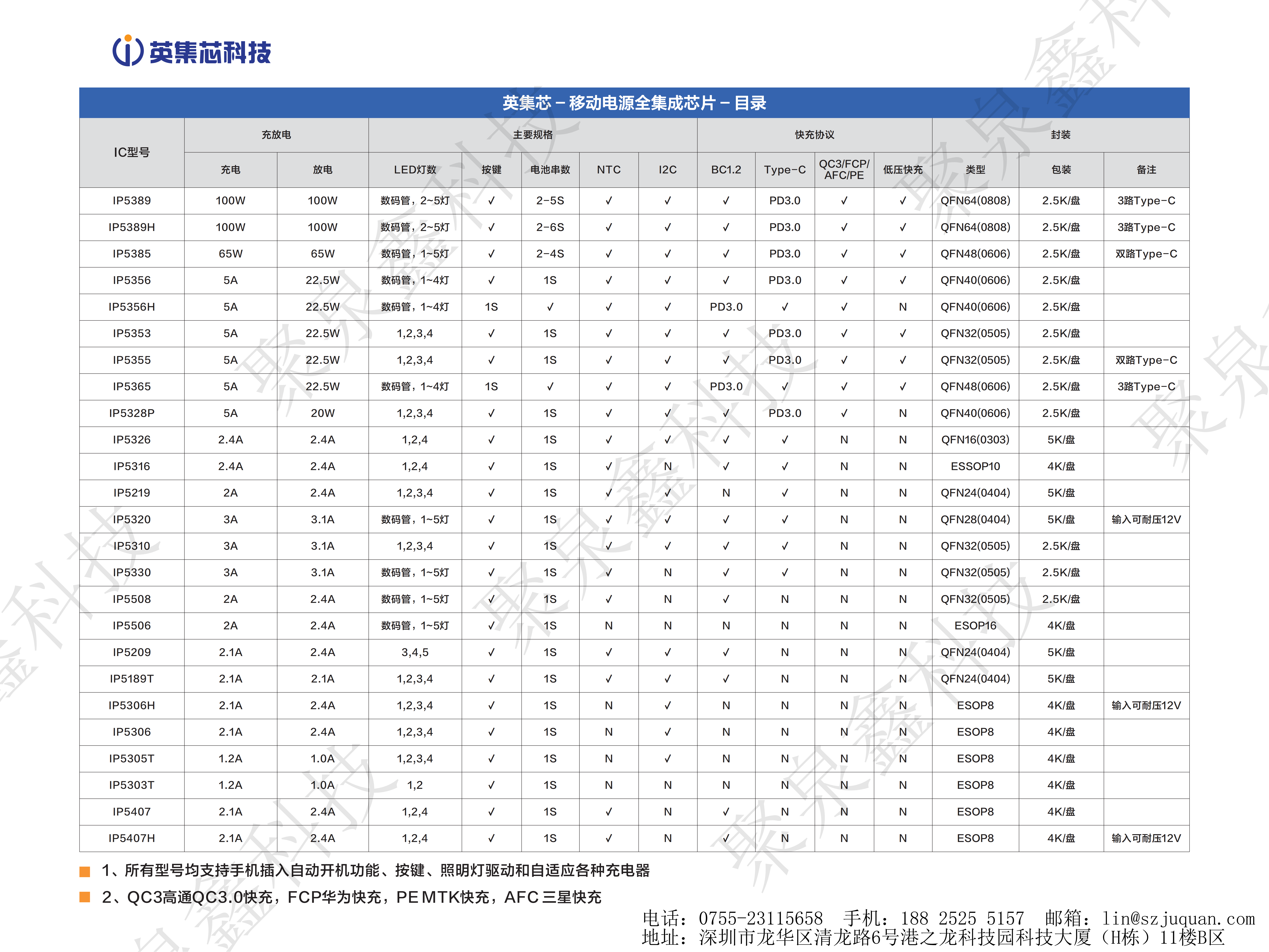 英集芯產(chǎn)品手冊(cè)-第16版_02.png