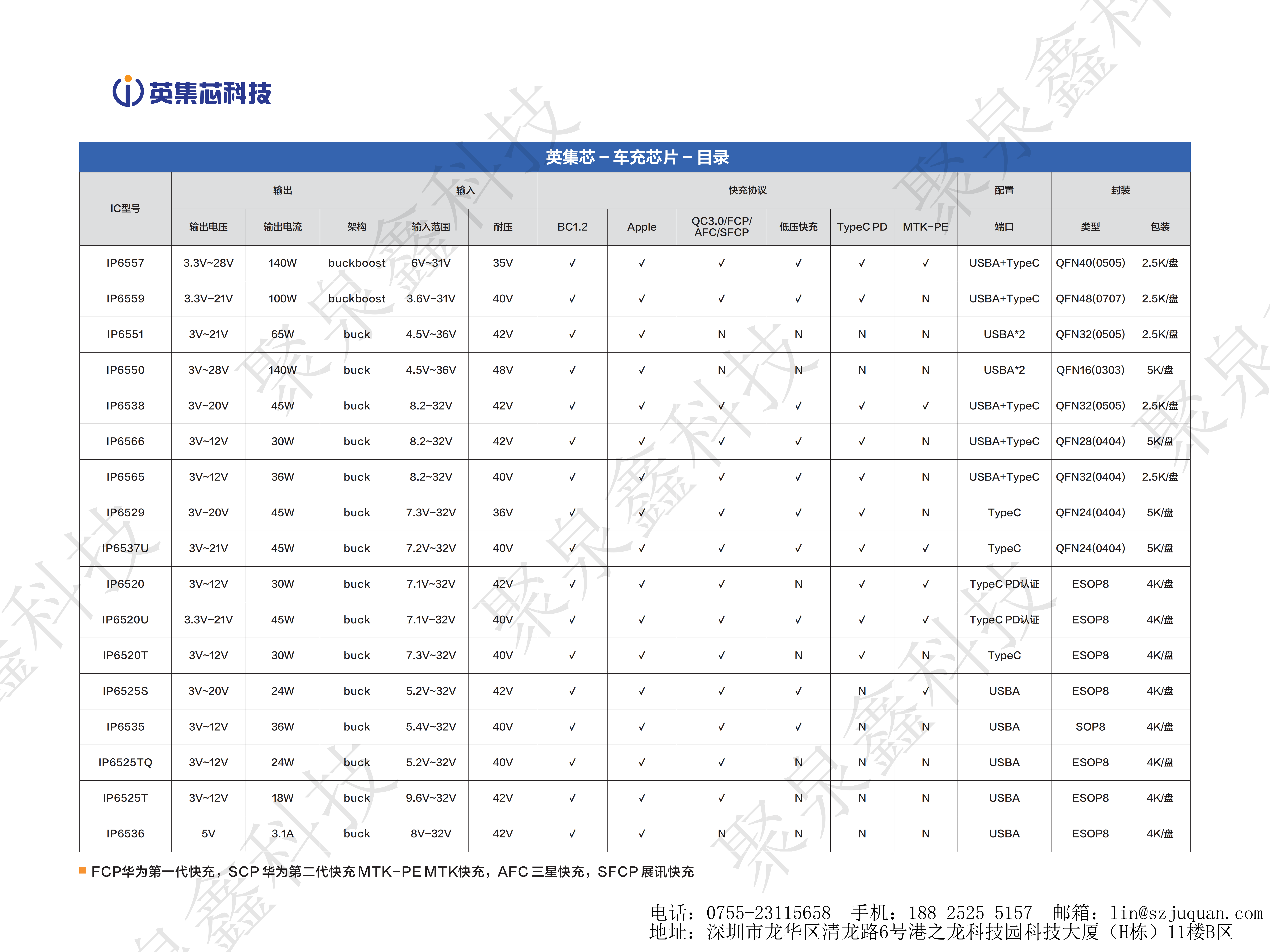 英集芯產(chǎn)品手冊(cè)-第16版_04.png