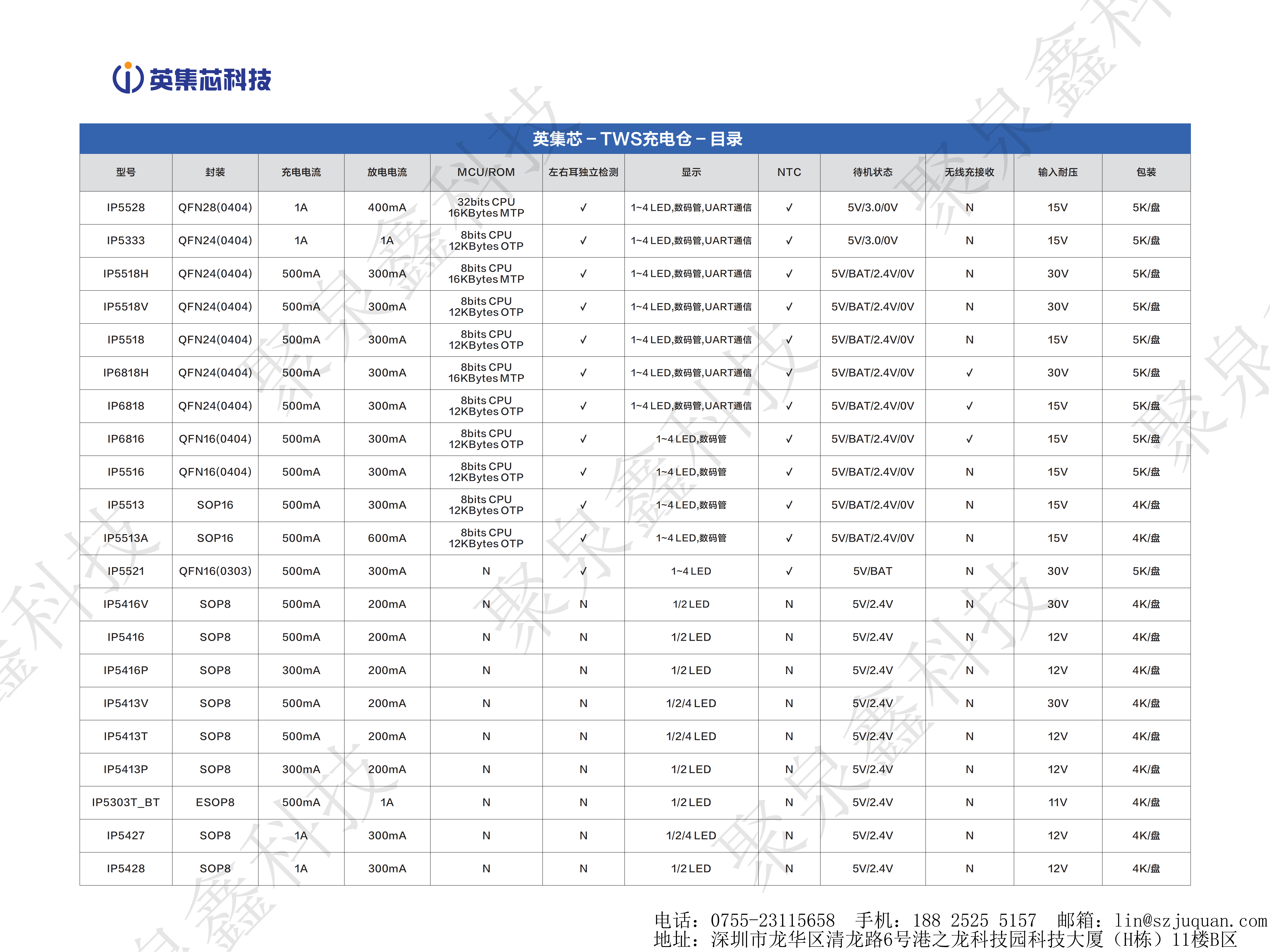 英集芯產(chǎn)品手冊(cè)-第16版_05.png