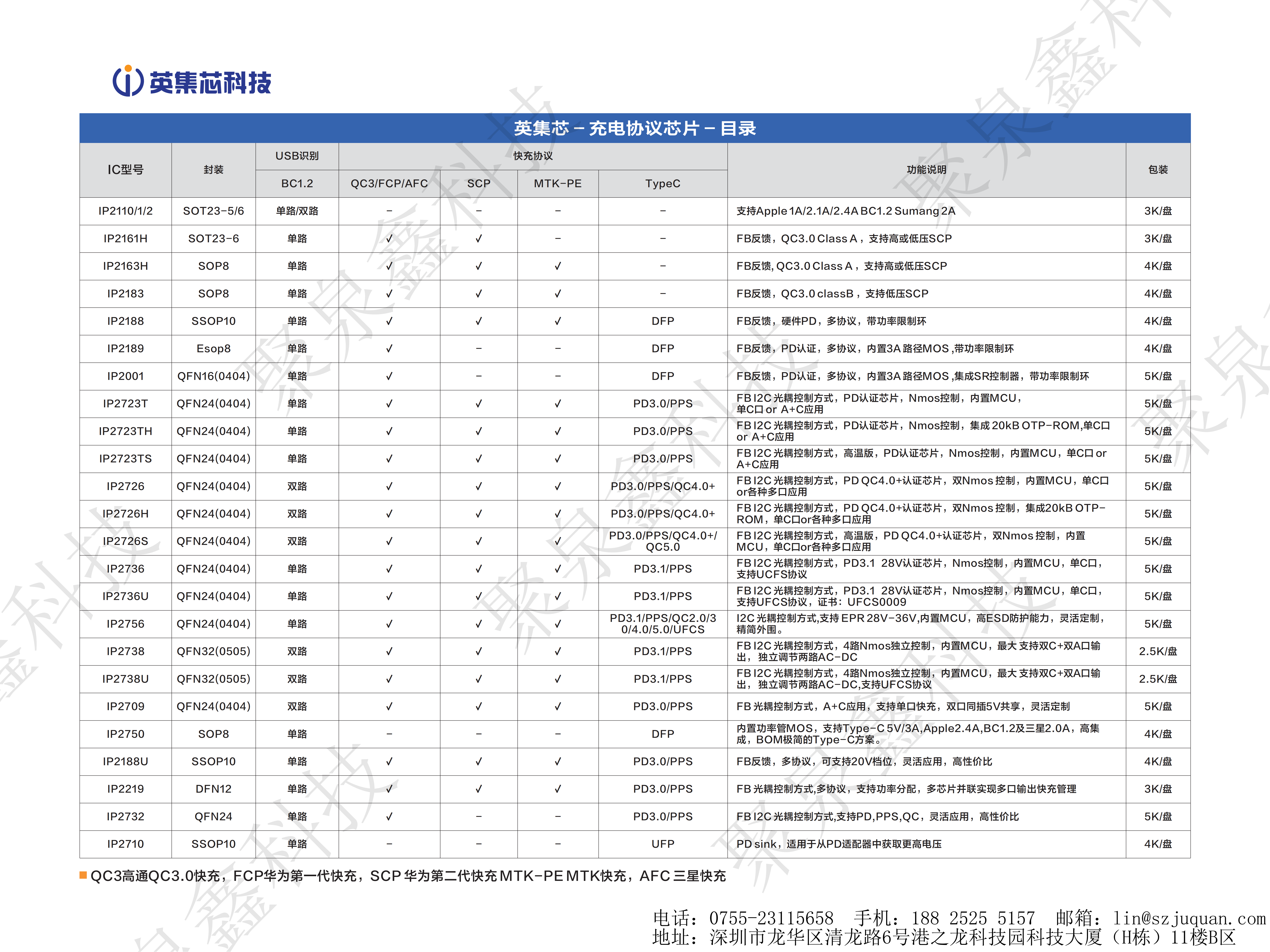 英集芯產(chǎn)品手冊(cè)-第16版_06.png