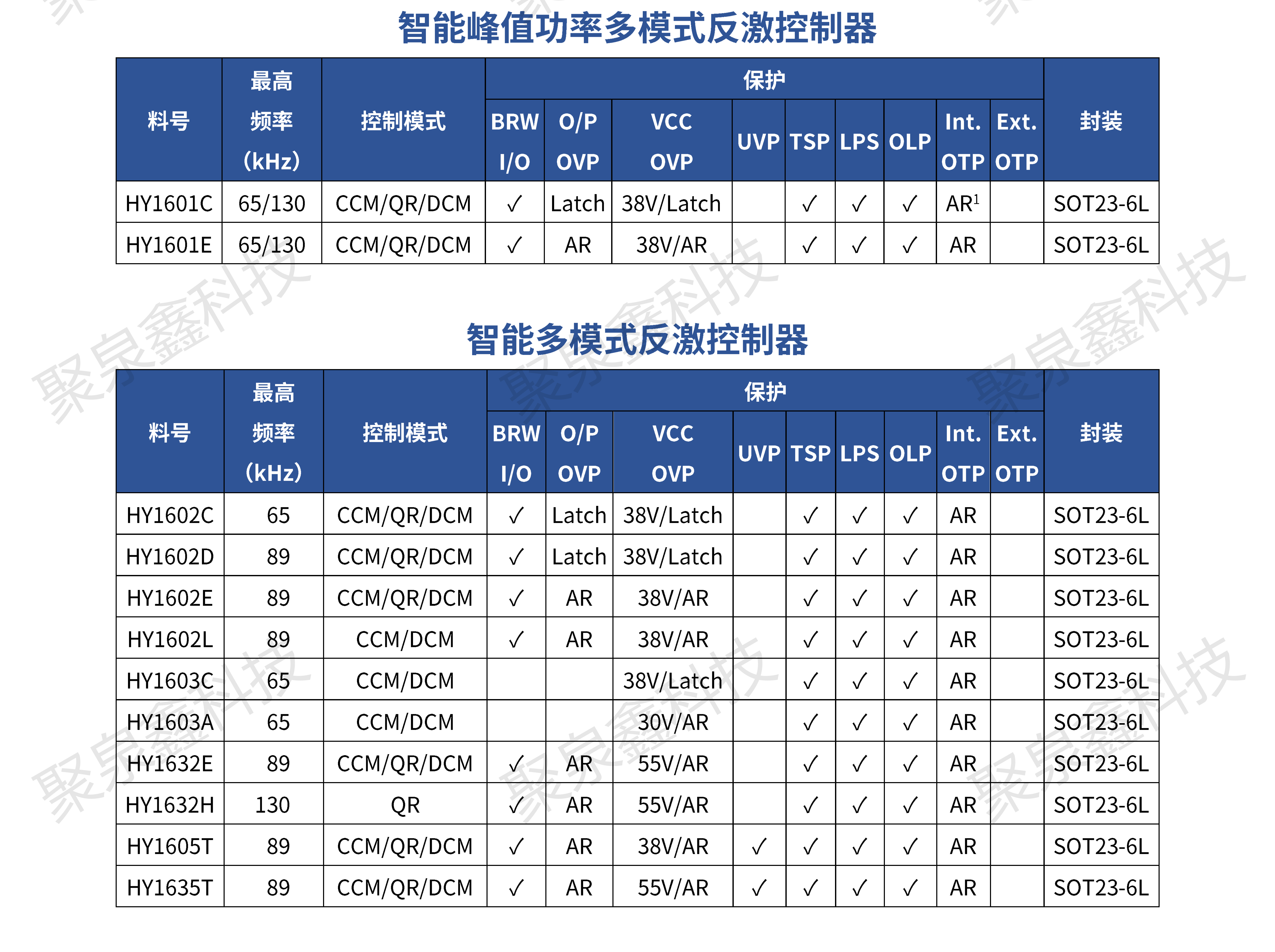 HYASIC_ACDC電源芯片選型手冊(cè)_彩頁_R1.3.1_2023-11-21_ZH_WMN_PRINT_02.png