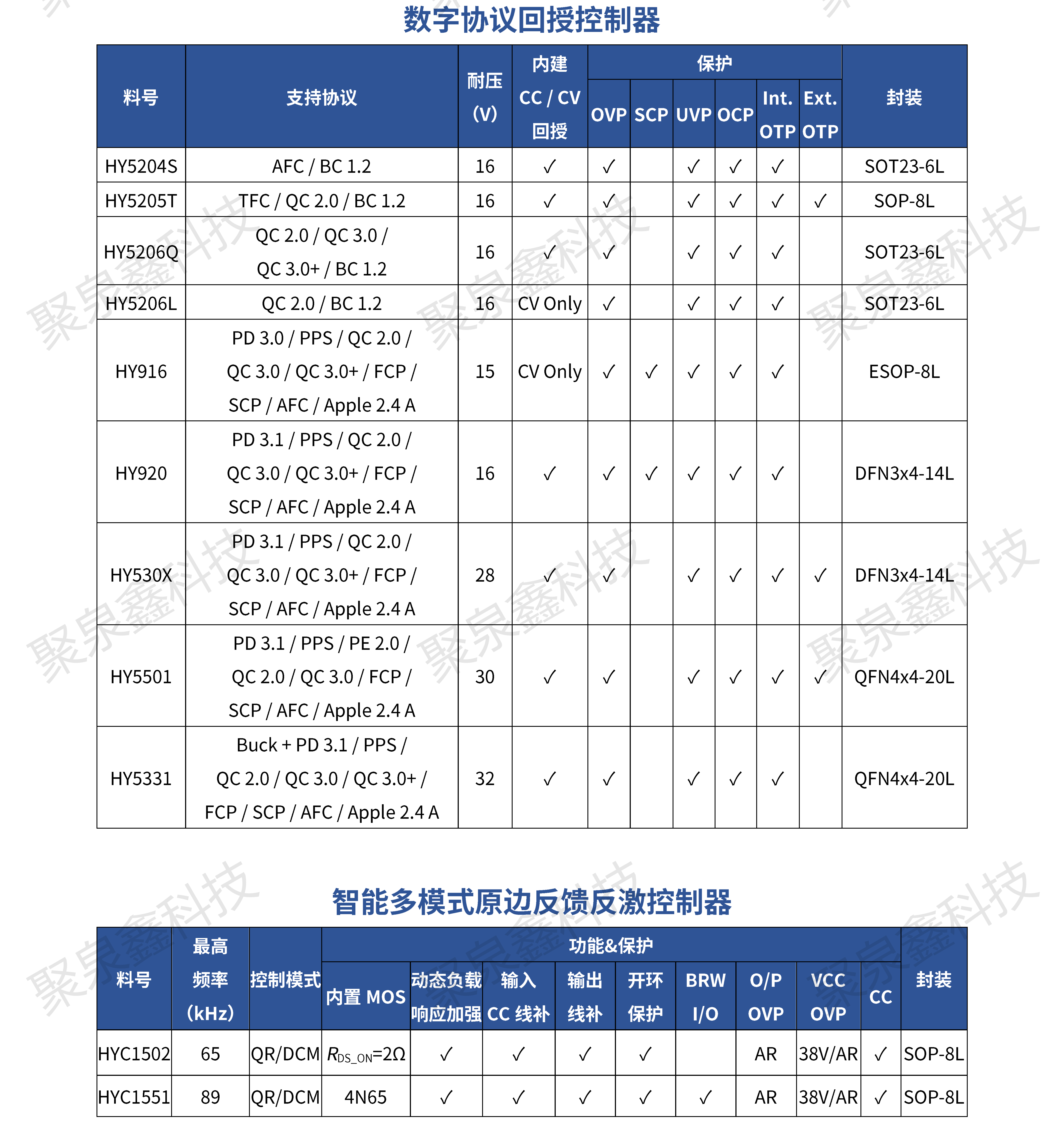 HYASIC_ACDC電源芯片選型手冊(cè)_彩頁_R1.3.1_2023-11-21_ZH_WMN_PRINT_06.png