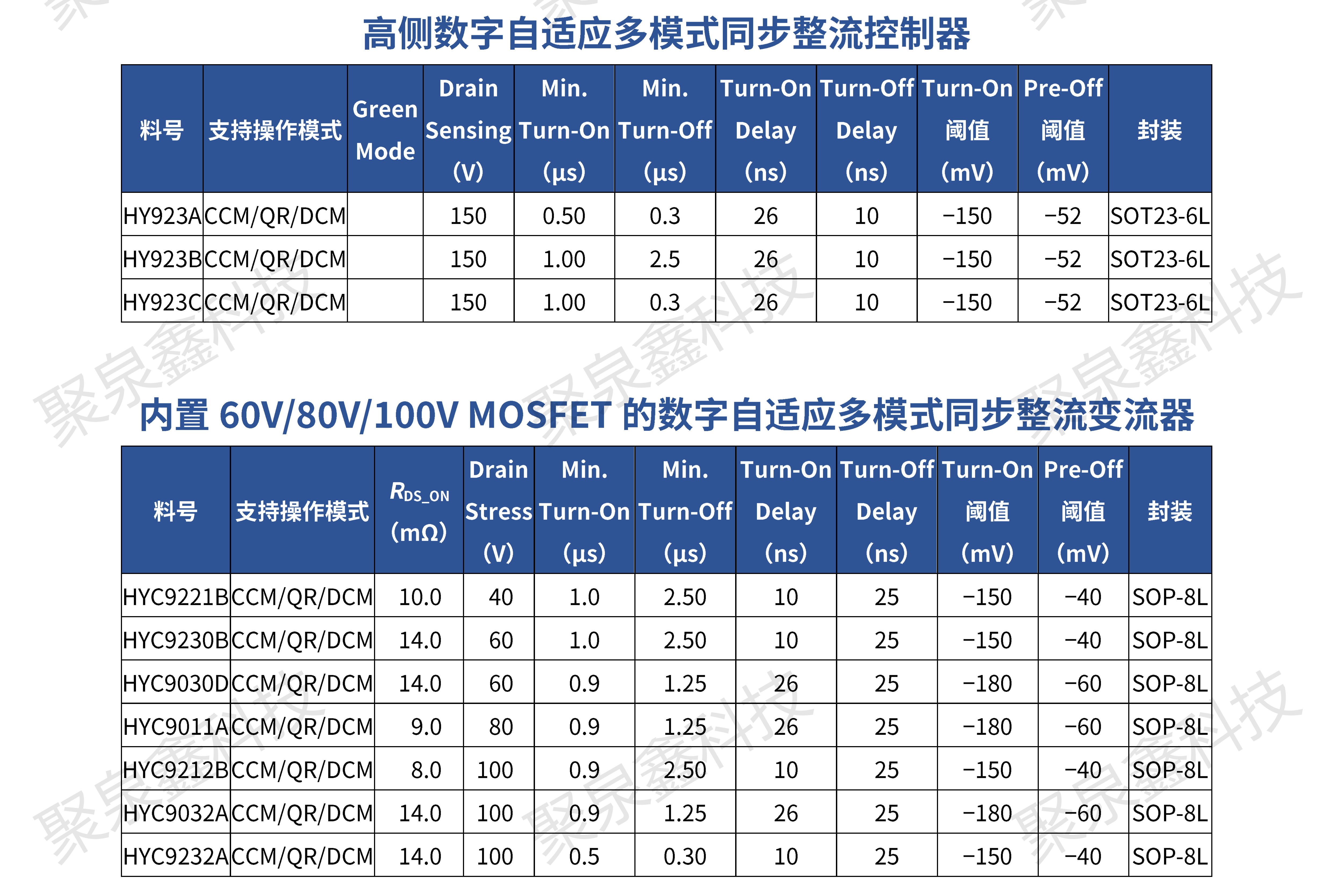 HYASIC_ACDC電源芯片選型手冊(cè)_彩頁_R1.3.1_2023-11-21_ZH_WMN_PRINT_05.png