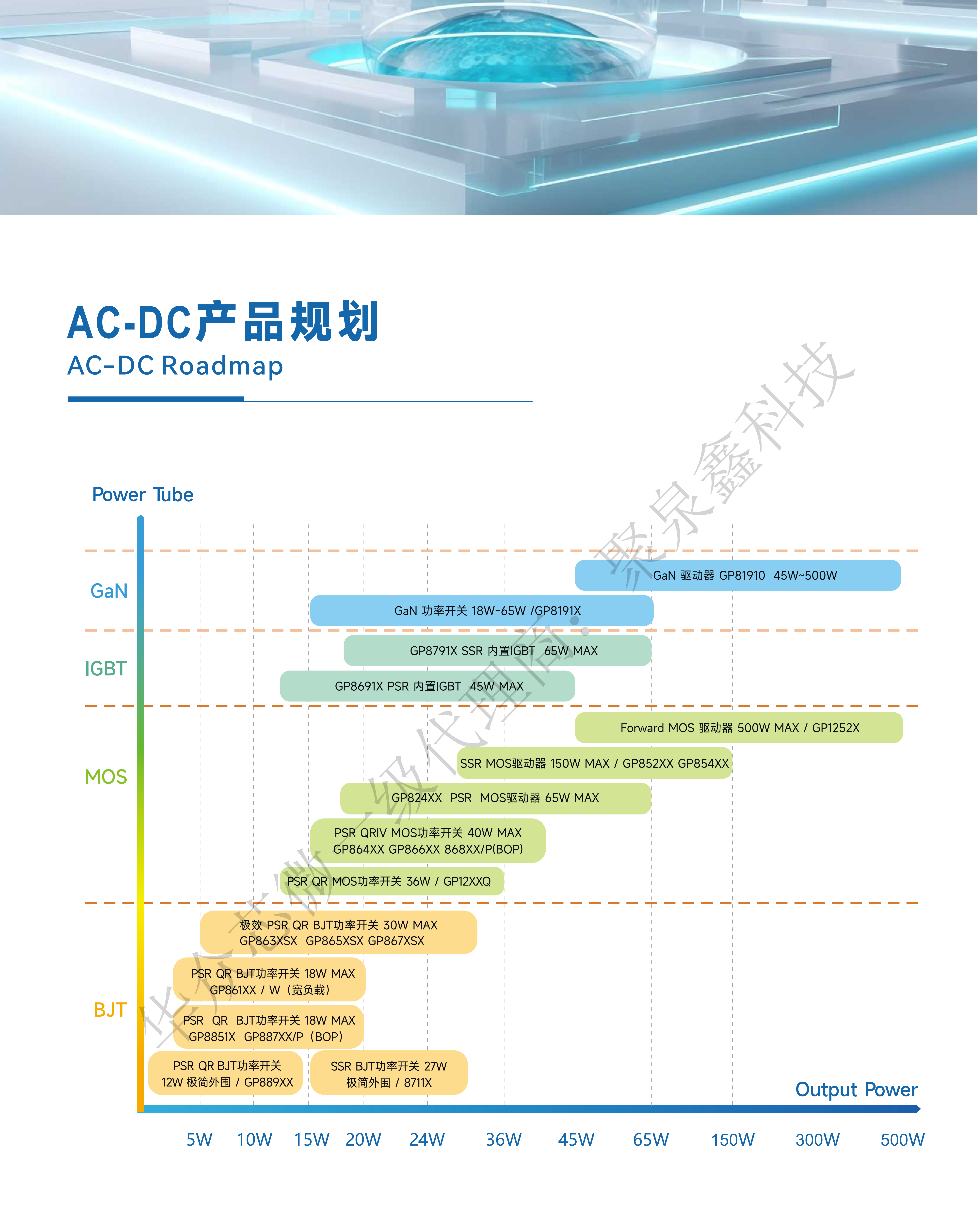 產(chǎn)品選型手冊2024 HaloChip To PRINDO_07.png