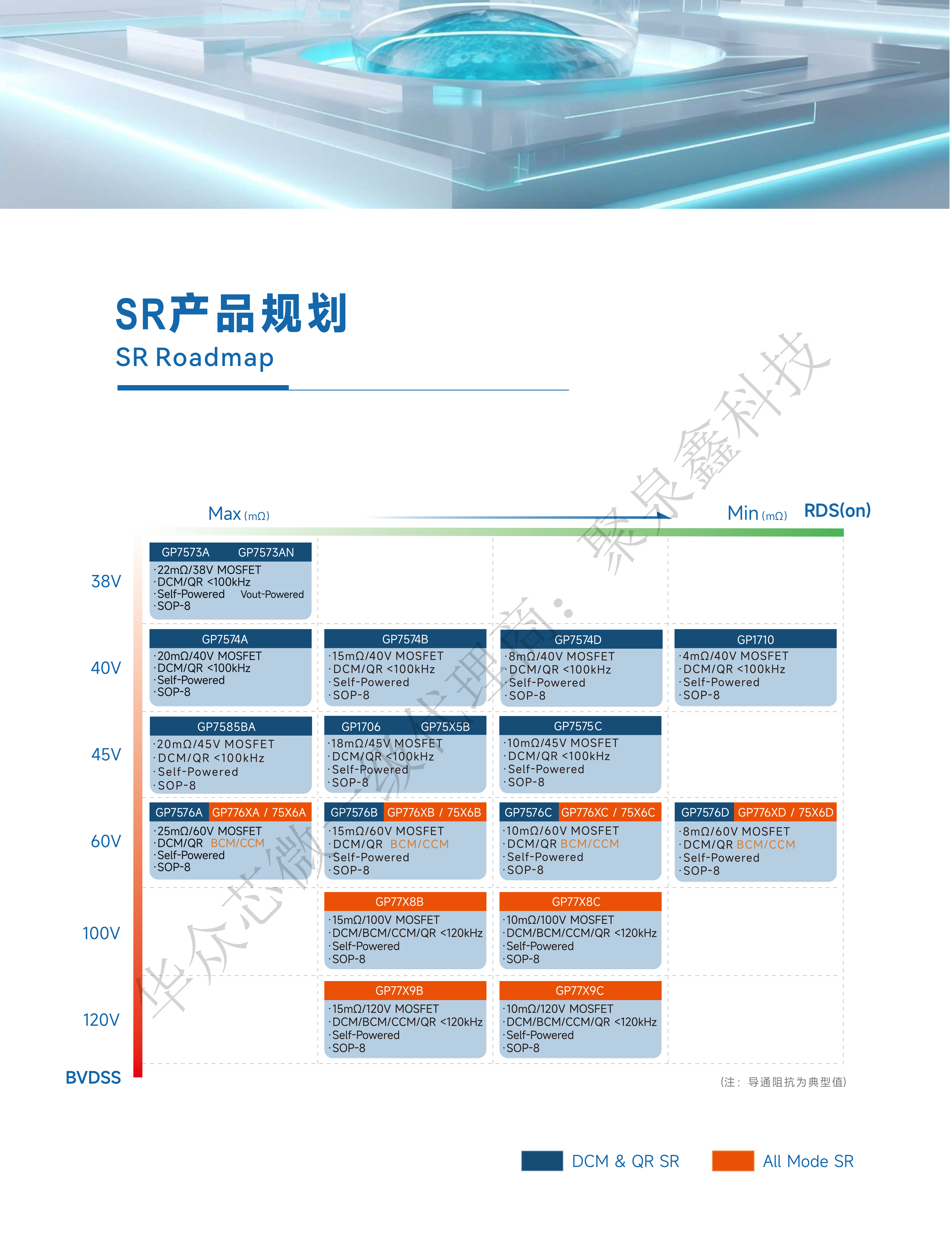 產(chǎn)品選型手冊2024 HaloChip To PRINDO_08.png