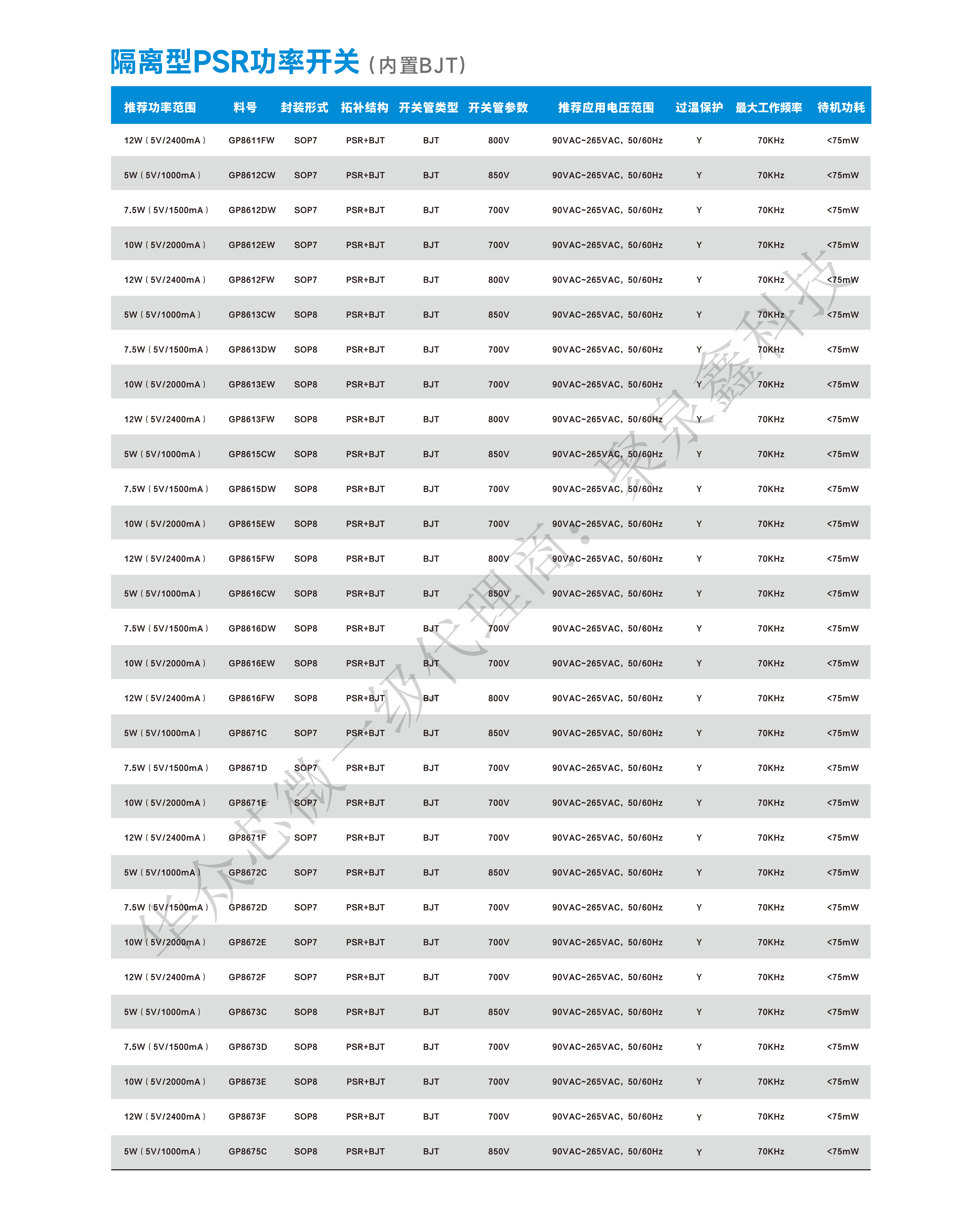 產(chǎn)品選型手冊2024 HaloChip To PRINDO_10.png