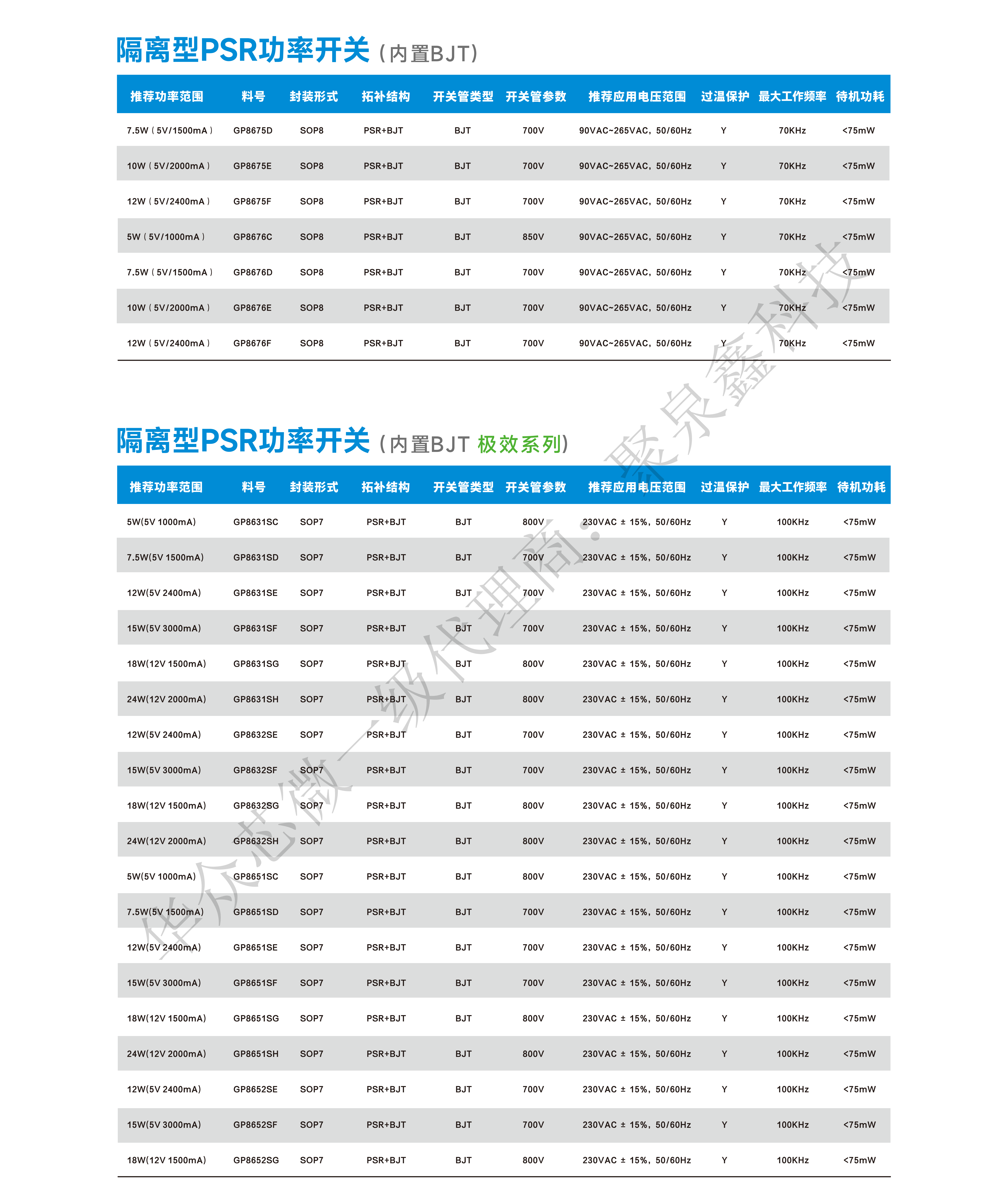 產(chǎn)品選型手冊2024 HaloChip To PRINDO_11.png