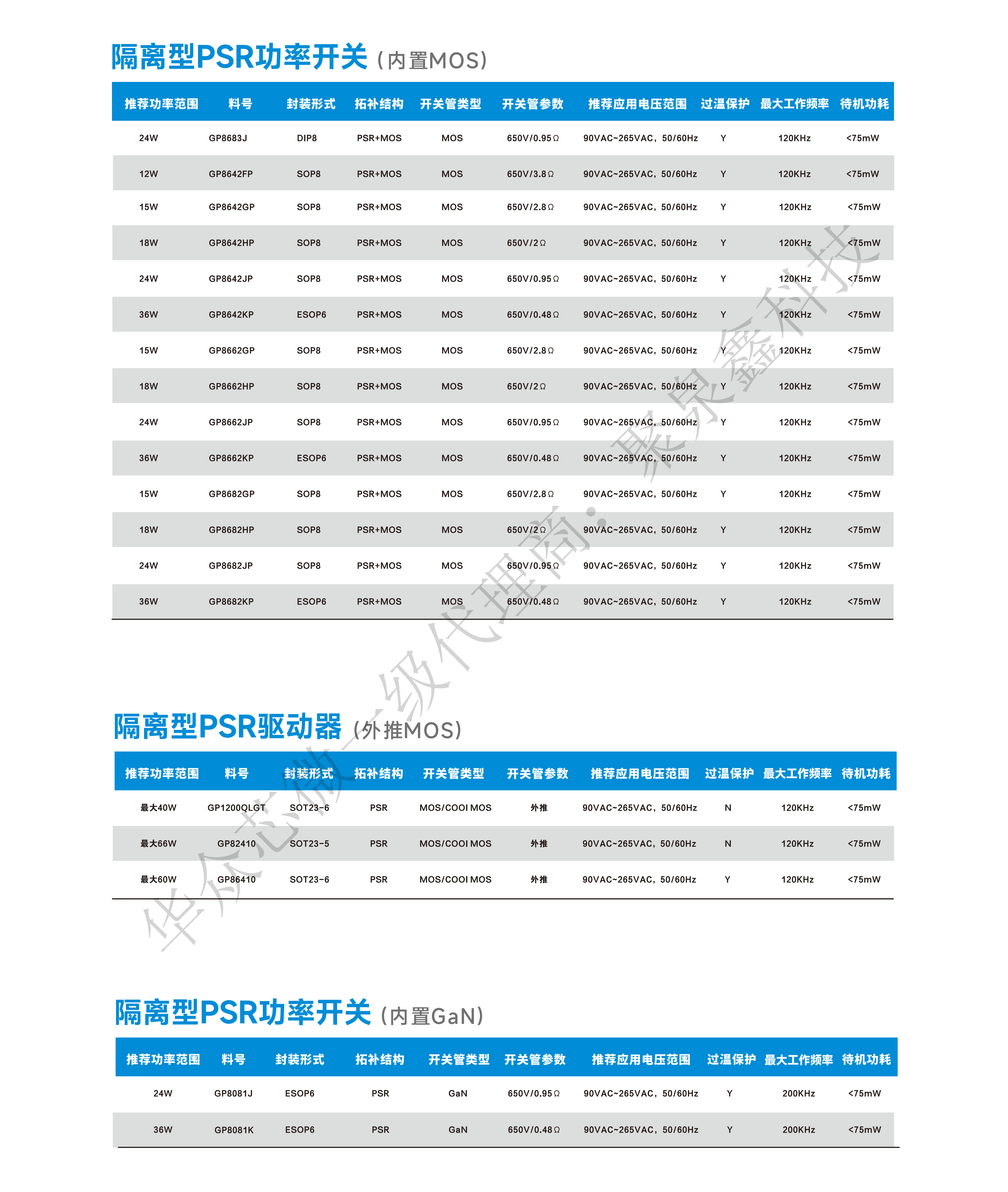 產(chǎn)品選型手冊2024 HaloChip To PRINDO_15.png