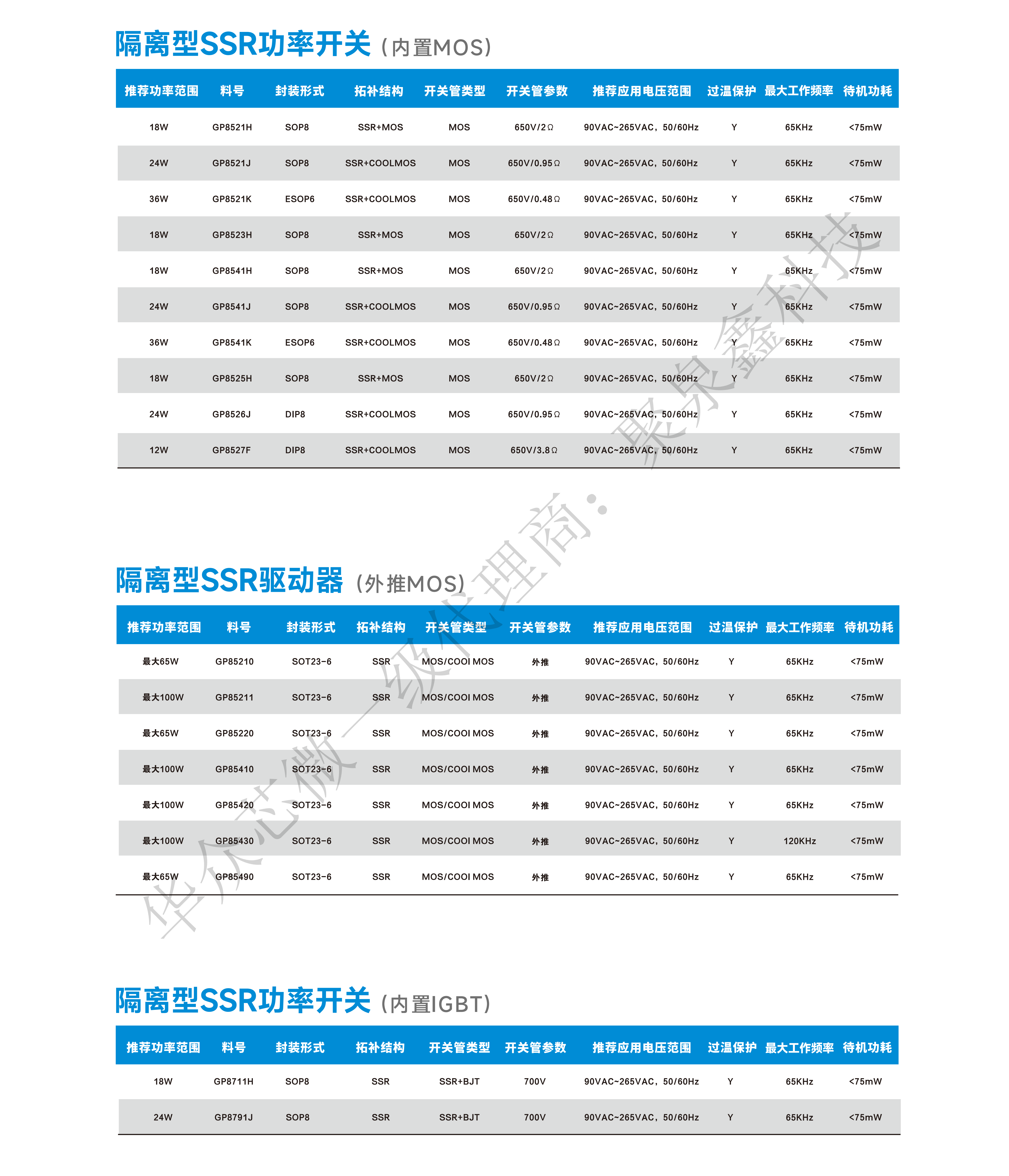 產(chǎn)品選型手冊2024 HaloChip To PRINDO_16.png