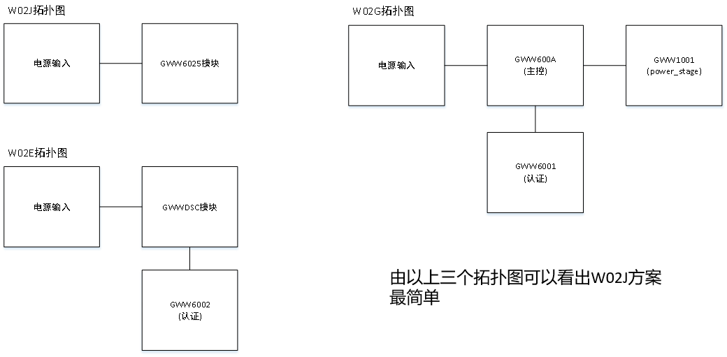 手表無(wú)線充2.5W方案原理圖