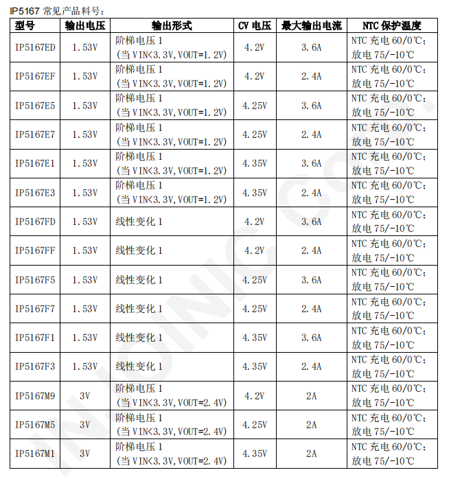 英集芯IP5167高集成度鋰電池轉(zhuǎn)干電池專用芯片