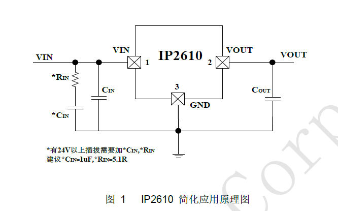 英集芯IP2610 32V輸入耐壓過壓保護ic芯片